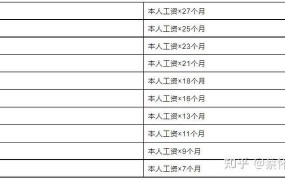 企业倒闭员工赔偿标准2024年怎么算的呢