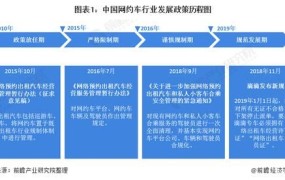 网约车最新政策消息：运营规范有哪些变化？