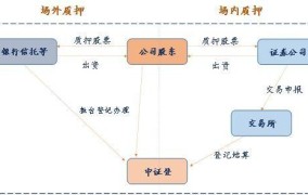 股票质押贷款需要注意哪些风险？