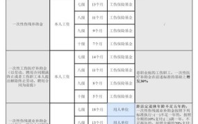 工伤评残标准2024年最新版是多少钱一个月呢