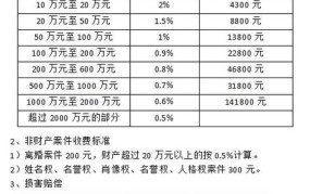 人民法院诉讼费收费标准2024年最新消息查询电话号码