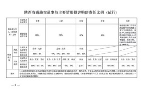 2024年交通事故赔偿标准有何变化？如何计算赔偿金额？