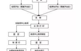 银行贷款买房的流程和条件是什么？