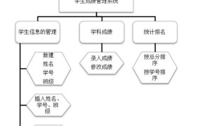 学生成绩管理系统课程设计技巧与案例分析