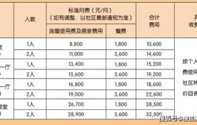 广州老人院收费标准及每月价格表最新消息查询