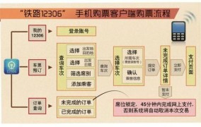 铁路网上购票流程是怎样的？有哪些注意事项？