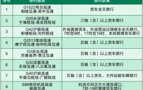 2024年端午节放假安排中，高速是否免费通行？