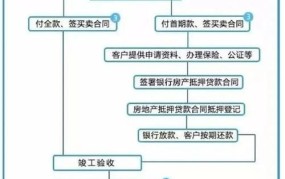 房贷退税如何通过APP操作，流程是怎样的？