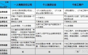 一人有限责任公司与个人独资企业没有本质上的区别