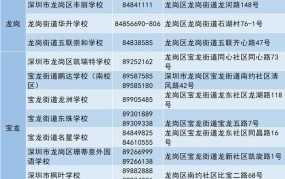 深圳特殊门诊办理流程咨询电话号码是多少号啊