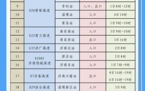 2024年五一高速免费吗？免费时段有哪些？