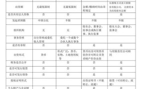 企业与公司的区别和联系是什么意思啊怎么写