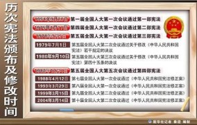 1982年宪法至今进行了几次修改？