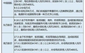 航班延误赔偿标准2024最新消息查询电话