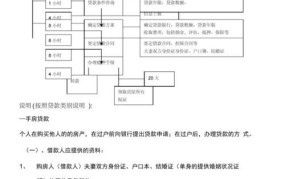 银行个人贷款的条件有哪些？申请流程是怎样的？