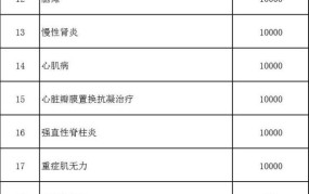 2024年慢性的病报销政策最新消息咸阳市医保