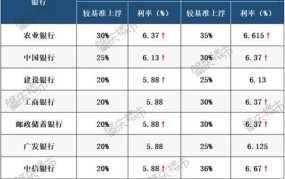 2007年贷款利率是多少？对现在有什么影响？