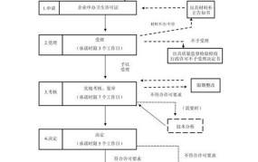 广东出入境检验检疫局职责有哪些？如何办理手续？