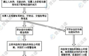 轻微撞车处理流程图解应该怎么操作？