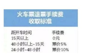 退票手续费新规定2025有哪些变动？