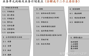 股票投资风险如何规避？有哪些专业分析方法？