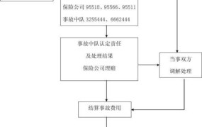 长沙交通事故处理流程是怎样的？需要注意什么？