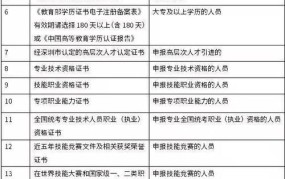 深圳积分入户条件是什么？需要准备哪些材料？