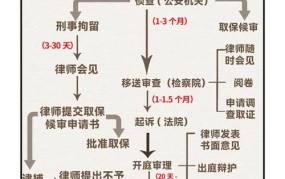 刑侦队破案流程是怎样的？有哪些侦查技巧？