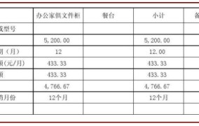 待摊费用和长期待摊费用有什么区别？如何正确处理？