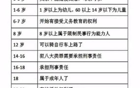 18周岁和18岁有区别吗？在法律上如何界定？