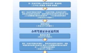 6年驾照到期换证流程外地驾照可以在南京这边换吗