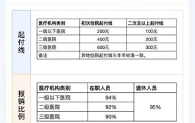 2024年门诊报销政策有哪些新变化？如何查询详细信息？