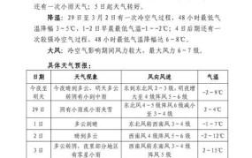 2024年国庆节期间天气预报如何？要带哪些衣物？