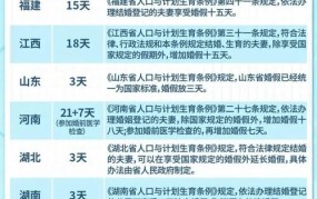 2024年婚假规定有哪些变化？