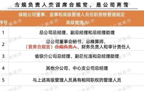 金融机构高级管理人员任职资格有哪些要求？