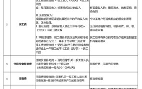 10级伤残一共赔多少万？赔偿标准是怎样的？