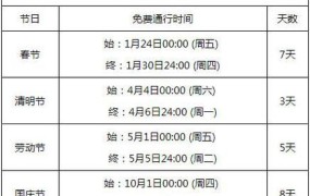 高速免费政策是怎样的？有哪些节假日实行？