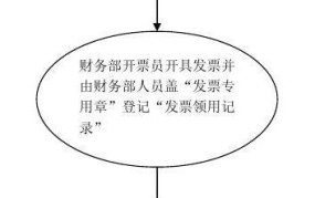 重庆电子税务局开票流程及步骤是怎样的？需要提供哪些信息？