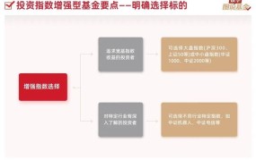 指数型基金是什么？与普通基金有何区别和优势？