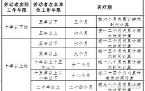 标准工时制每周不超40还是44小时现行的规定是什么