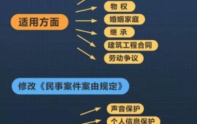 民法典规定的居间费最高标准是多少？如何计算？