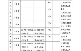 煤矿伤残等级赔偿标准最新文件是什么意思啊