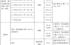 2024年车船税收费标准有变化吗？如何查询？