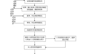 重庆:公积金可每月冲抵房贷 官方发布办理流程示意图