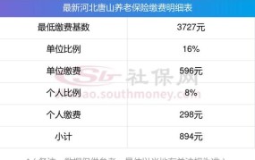 央企五险一金缴纳标准2024年度是多少钱一个月