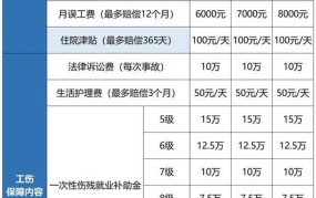 员工意外险赔偿标准花一万怎么算的呢怎么计算