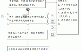 70岁高龄老人补贴政策如何？申请条件有哪些？