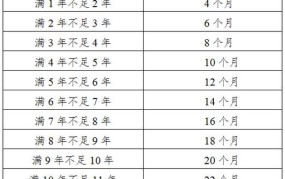 失业金标准计算方法公式是什么意思啊怎么算的