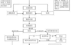 税务迁入流程图表怎样制作？如何操作更便捷？