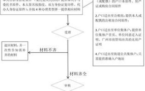 2025迁户口需要哪些证件和具体流程是怎样的？